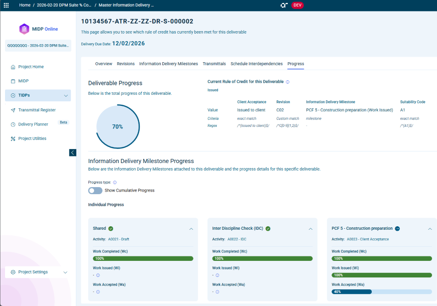 Progress summary showing overall deliverable completion and detailed milestone performance.