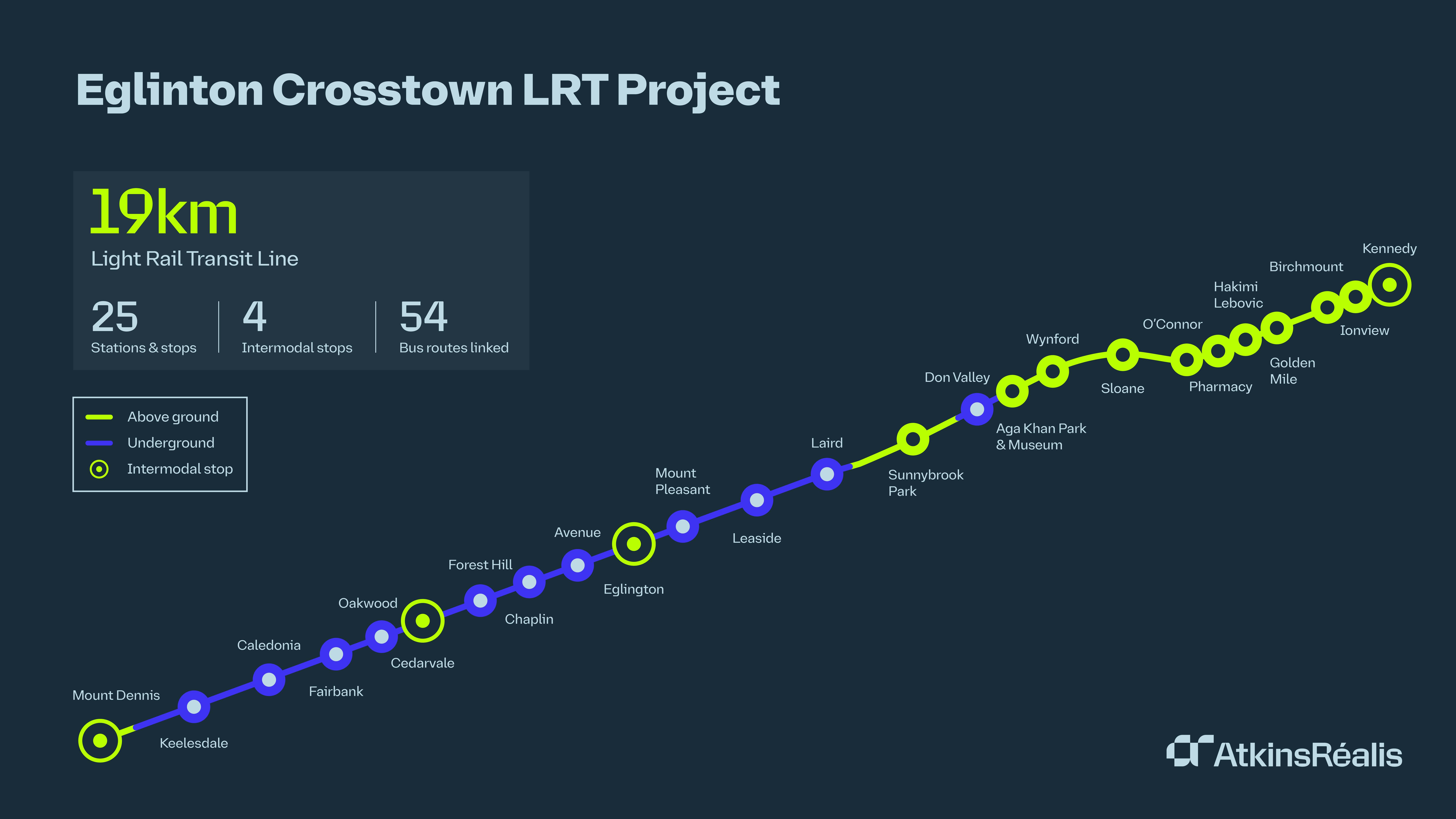 Eglinton Crosstown LRT project map