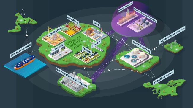 Digital tool dashboard